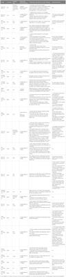 Current knowledge of TNF-α monoclonal antibody infliximab in treating Kawasaki disease: a comprehensive review